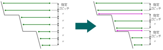 水平部Ｚピッチ補正