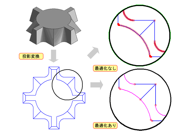 円弧補完