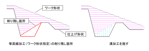 ワーク形状の指定