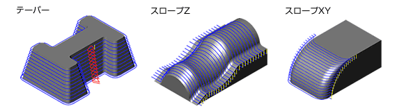 2.5D加工