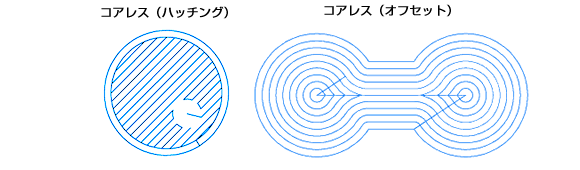 加工コマンド