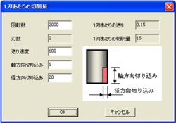 送り速度の最適化