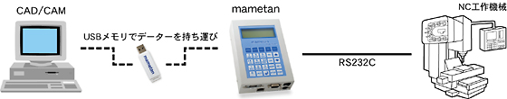 USB̏ꍇ