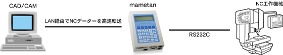 LAN̏ꍇ